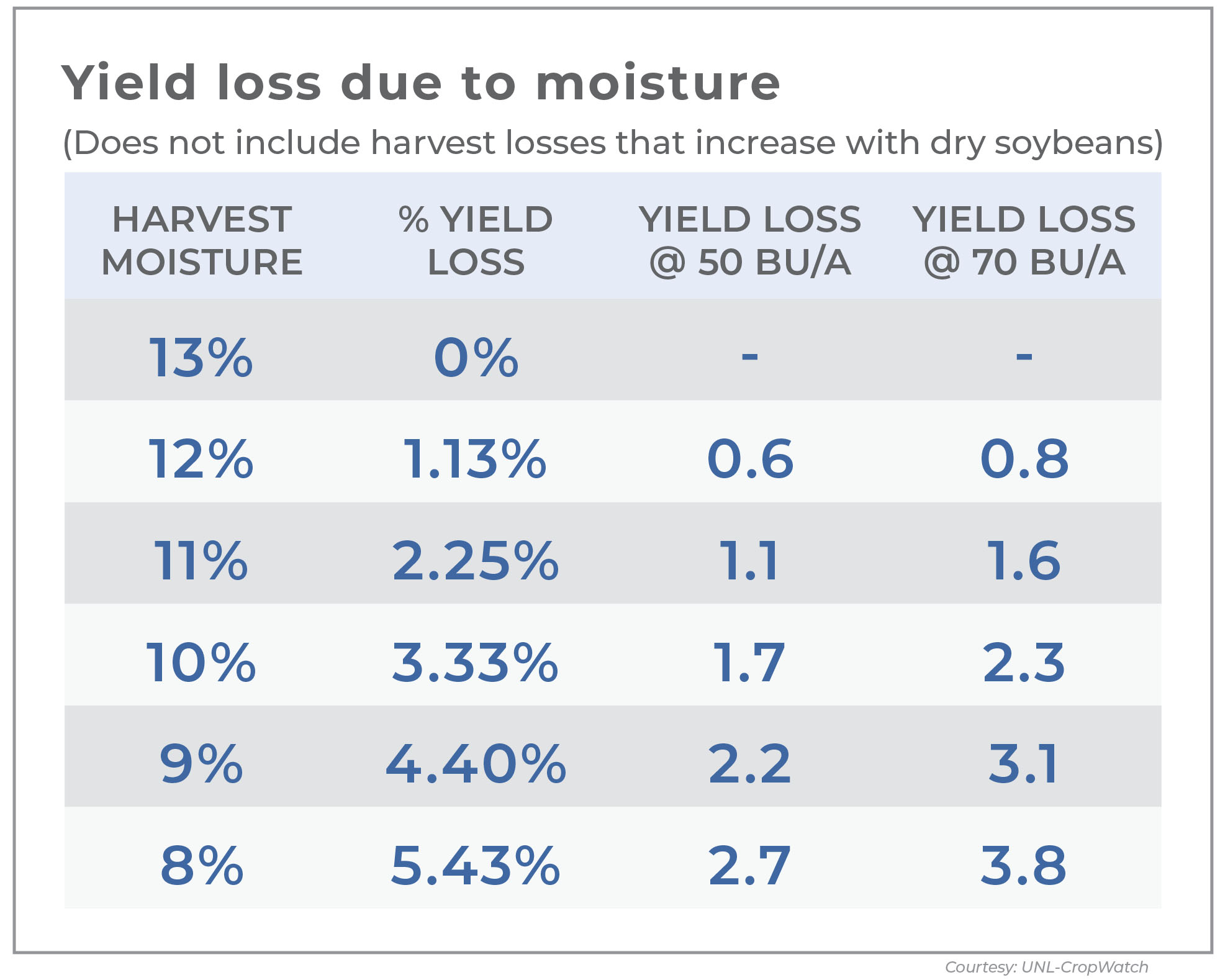 follow-these-tips-for-a-successful-soybean-harvest